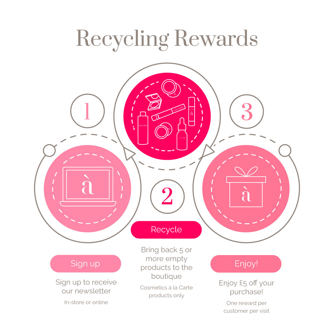 Recycling Rewards With Cosmetics A La Carte